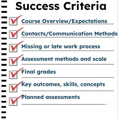Assessment and Communication Plans